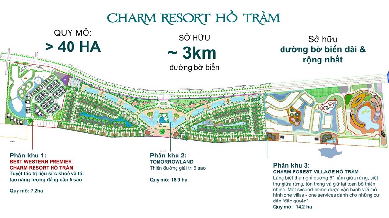 Vị trí dự án Charm Resort Ho Tram