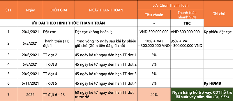 phuong-thuc-thanh-toan0hyatt-regency-ho-tram-residences