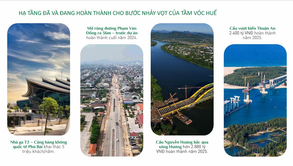 Hạ tầng Huế phát triển vượt bậc, mở ra cơ hội đầu tư đầy tiềm năng tại Menas Zone Vỹ Dạ.