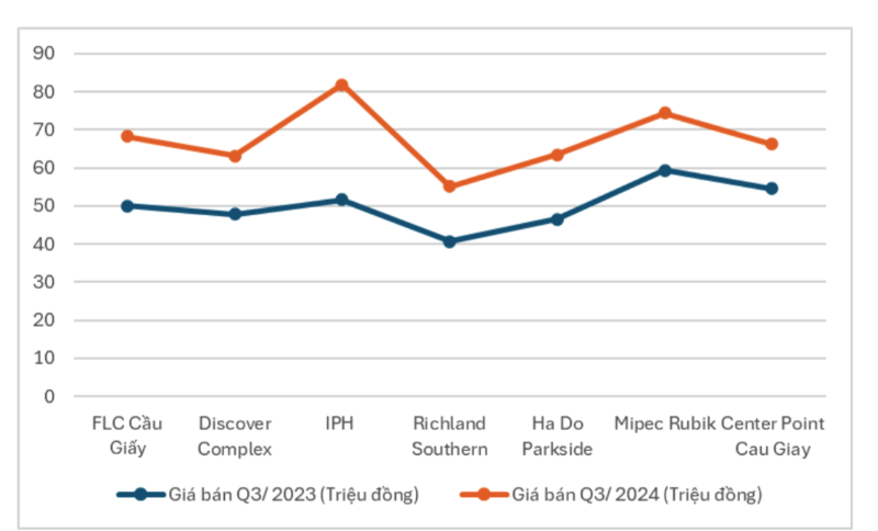 vinhomes-hoc-mon-gia-bao-nhieu6