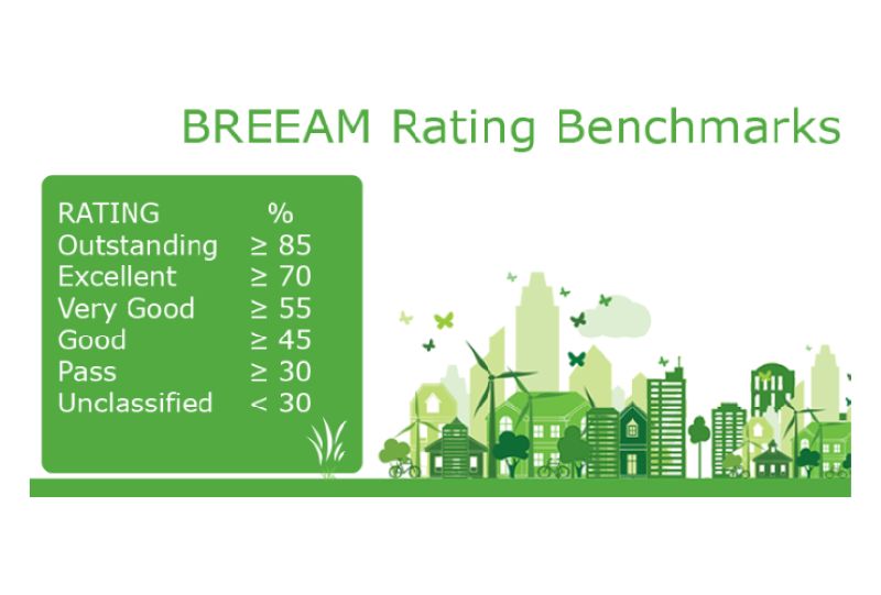 chung-chi-xanh-breeam-communities1